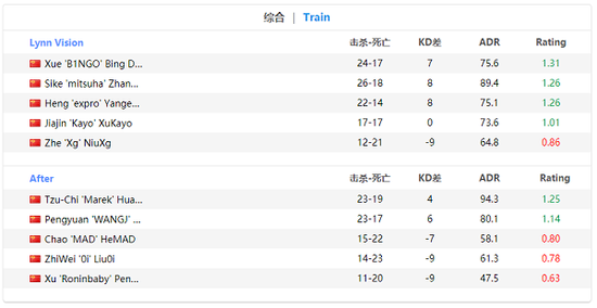 王者荣耀对局数据损坏问题紧急修复计划