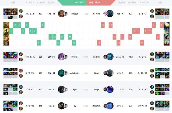 LOL新版本更新对厄塔汗和峡谷先锋的影响分析